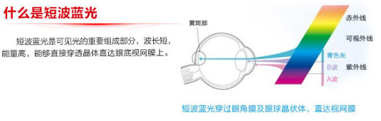 避免蓝光伤害视力 优选防蓝光防辐射眼镜