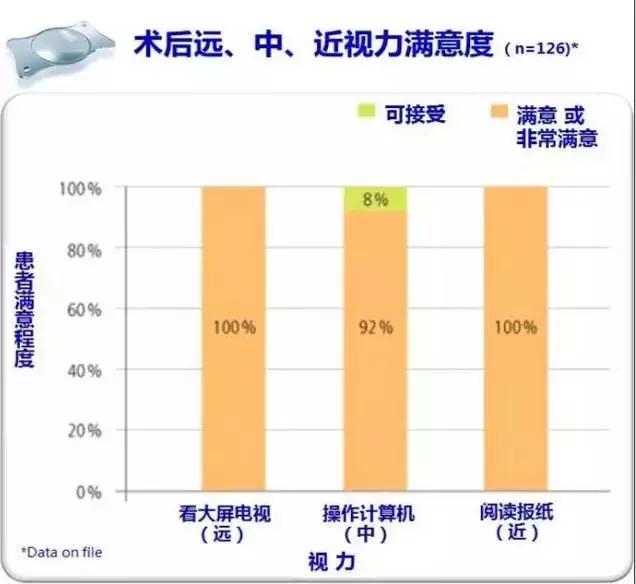 高端白内障手术来了 让你不仅看得见更看得清