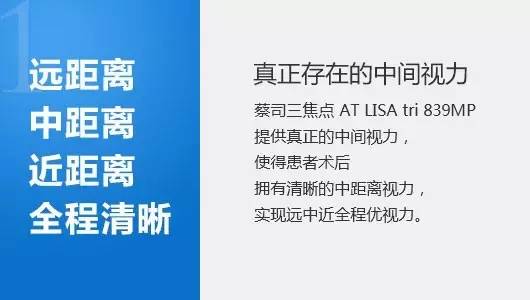 高端白内障手术来了 让你不仅看得见更看得清