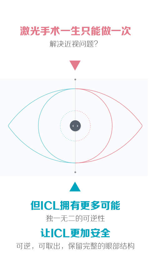 云南ICL近视盛会，价值16000元免费晶体等你来