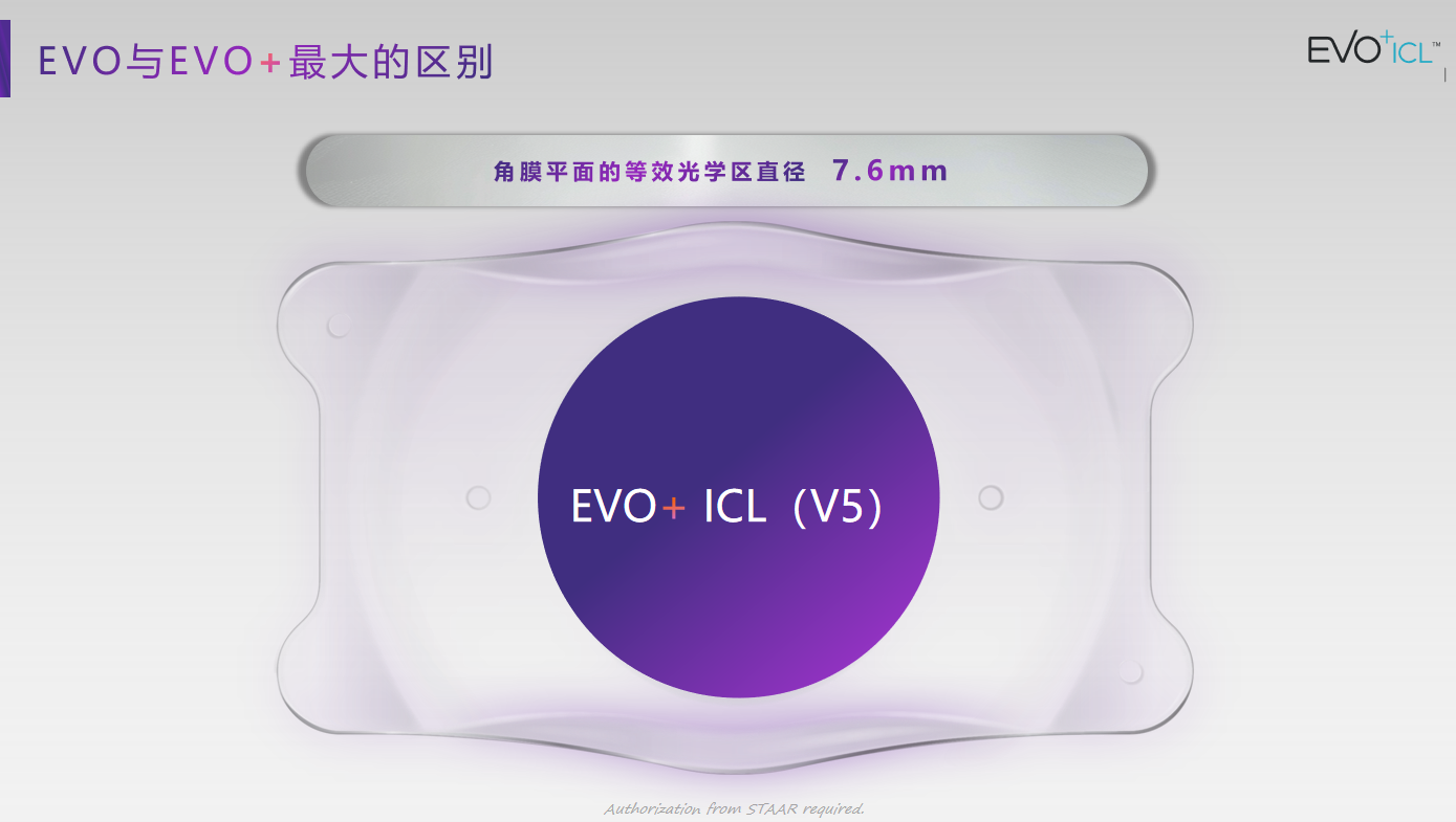 EVO+EVO+的 区别