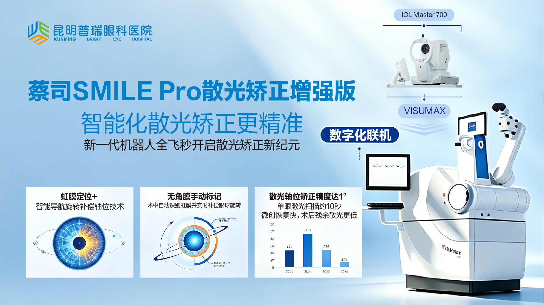 smile pro增强版