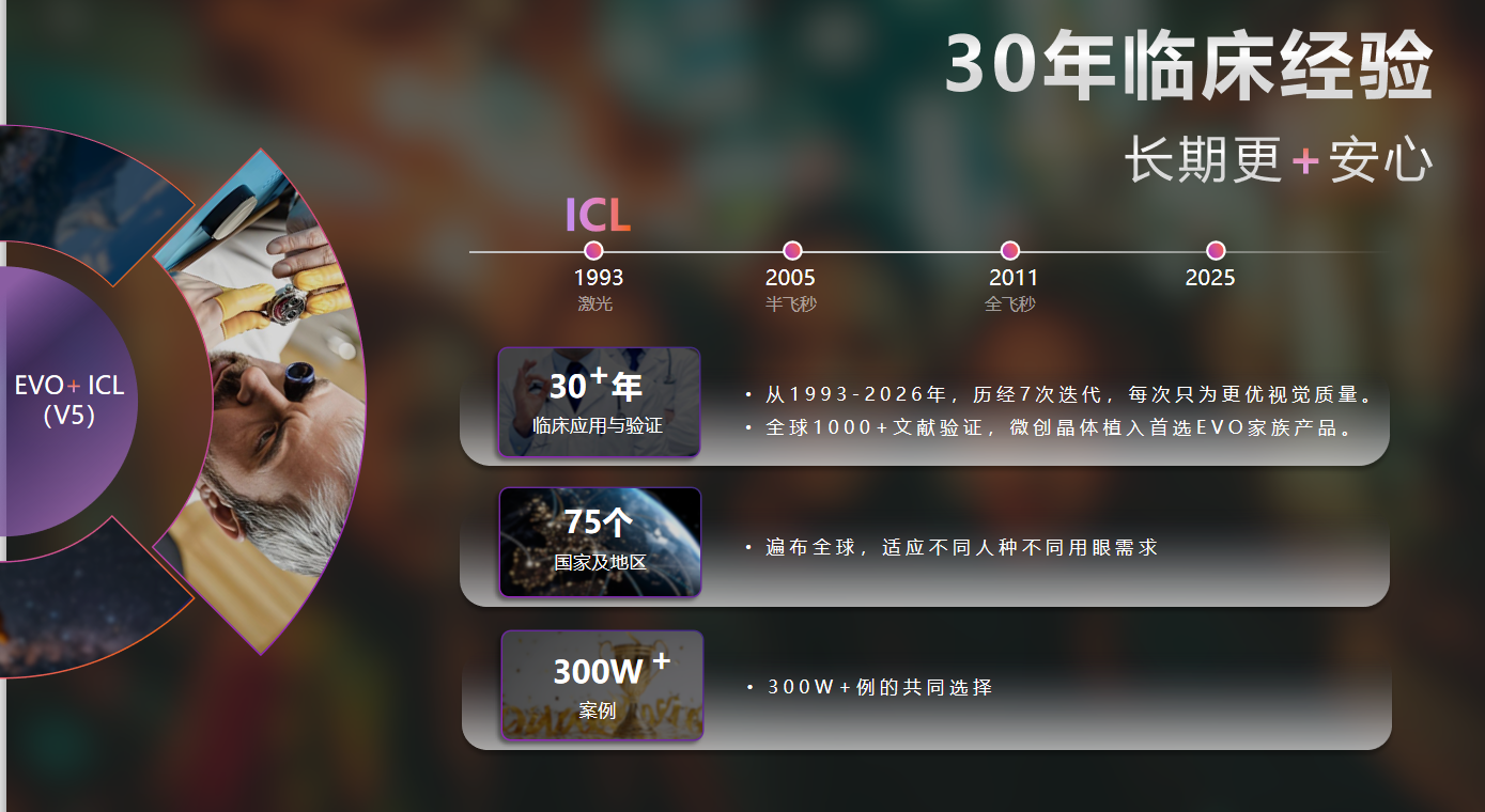 30年临床经验